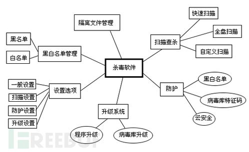 殺毒軟件開發 從原理、設計到編程實戰的完整指南