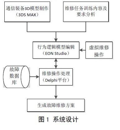 虛擬軟件設計與開發(fā) 從理念到實現(xiàn)