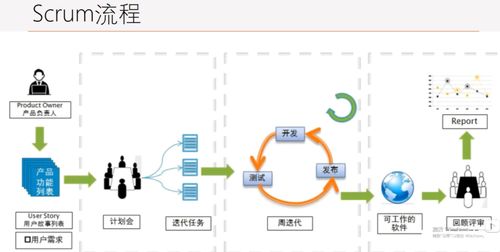 軟件設計與開發 開發模式、設計模式、設計原則與架構的全面解析