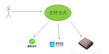 軟件設(shè)計與開發(fā) 方法與最佳實踐