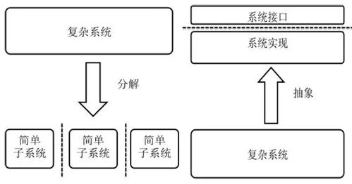 軟件安全評估之設計評審入門（上） 軟件設計與開發階段的關鍵考量