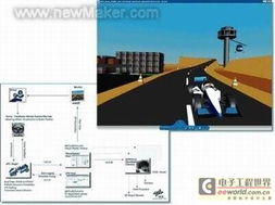 嵌入式線控駕駛系統(tǒng)開發(fā)中的軟件設計與測試考量