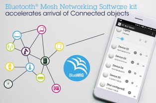 意法半導體ST Bluetooth Mesh網(wǎng)狀網(wǎng)軟體發(fā)展工具套件 加速智慧互聯(lián)照明與自動化產(chǎn)品開發(fā)，助力大聯(lián)大控股布局汽車電子熱點