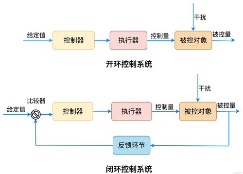 軟件架構設計（二） 主流架構風格之外的探索與軟件開發(fā)實踐