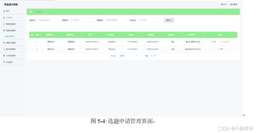 畢業(yè)設計選題與管理系統(tǒng) 全棧設計與開發(fā)實踐