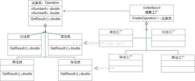 軟件設計與開發(fā)的“造物主” 《大話設計模式》中的工廠模式