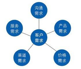 從構(gòu)想到上線 一款A(yù)pp軟件的設(shè)計(jì)與開發(fā)全流程解析
