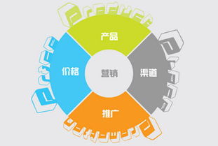 SCC智慧城市系統(tǒng)APP程序開發(fā)搭建方案 軟件設(shè)計(jì)與開發(fā)全攻略