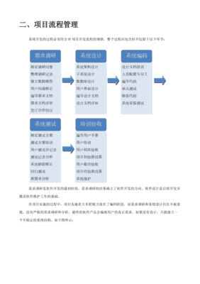軟件項(xiàng)目組織架構(gòu)開發(fā)流程及文檔管理指南