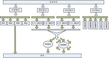 基于柔性測試技術(shù)的通用衛(wèi)星電源變換器測試設(shè)備設(shè)計(jì)與實(shí)現(xiàn)——軟件設(shè)計(jì)與開發(fā)