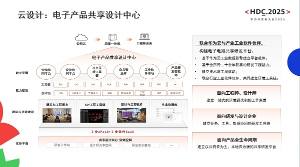 造物數(shù)科亮相華為開發(fā)者大會(huì)2025 以技術(shù)創(chuàng)新與數(shù)字服務(wù)，賦能電子電路產(chǎn)業(yè)數(shù)智轉(zhuǎn)型