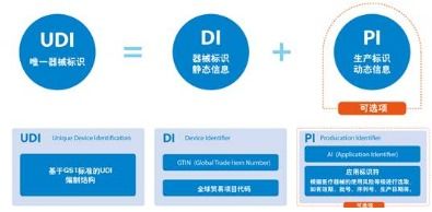 UDI唯一識別碼標(biāo)識系統(tǒng)軟件設(shè)計(jì)開發(fā)解決方案